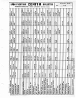 Zenith Carb Specifications 220.jpg